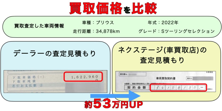 ディーラー　車買取店　比較　下取り